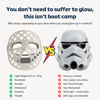 Advanced 5D Pro Light Therapy Face Mask