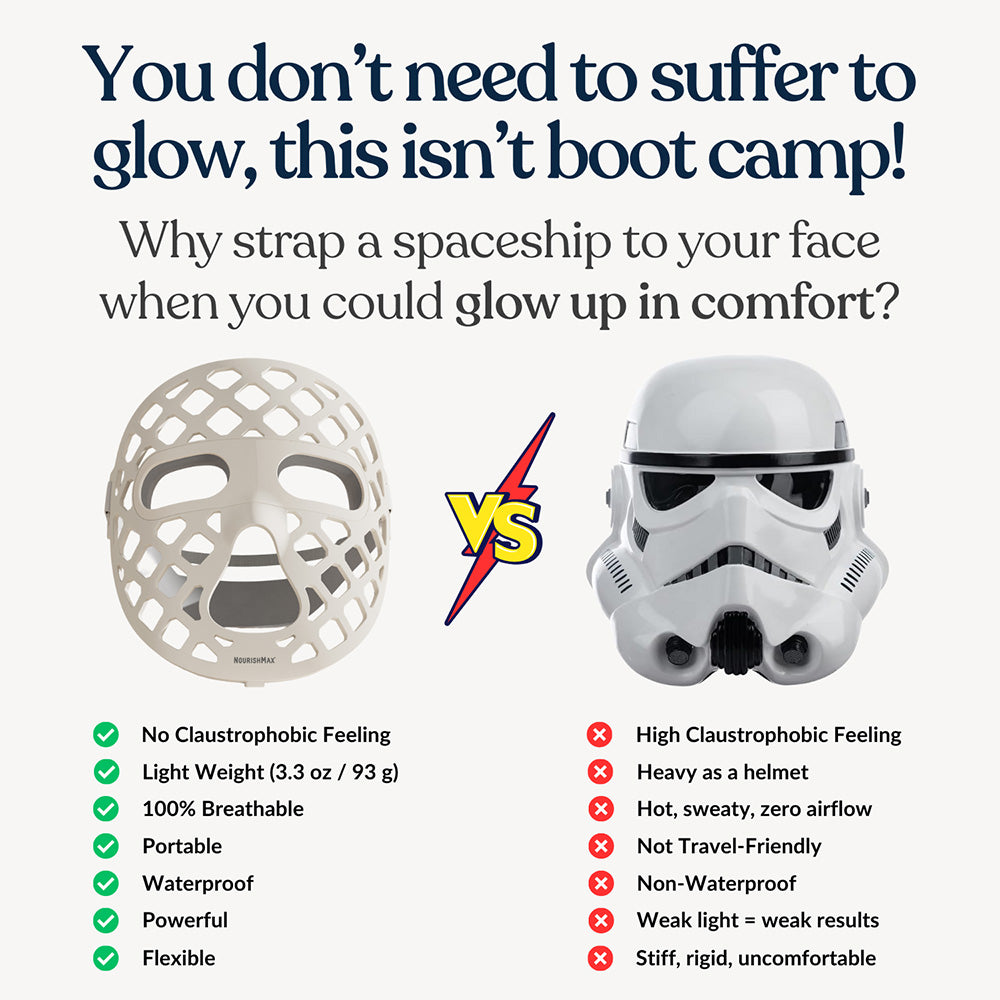 Advanced 5D Pro Light Therapy Face Mask