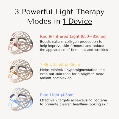 Advanced 5D Pro Light Therapy Face Mask