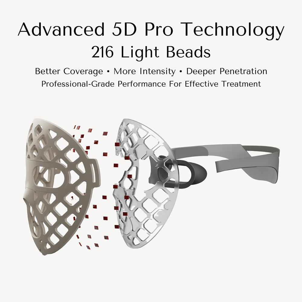 Advanced 5D Pro Light Therapy Face Mask